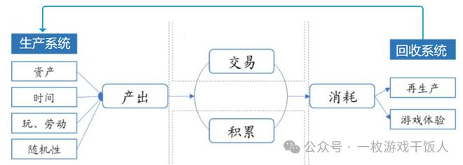 冰球突破豪华版手机版【运营攻略】游戏经济系统中的平衡性(图2)